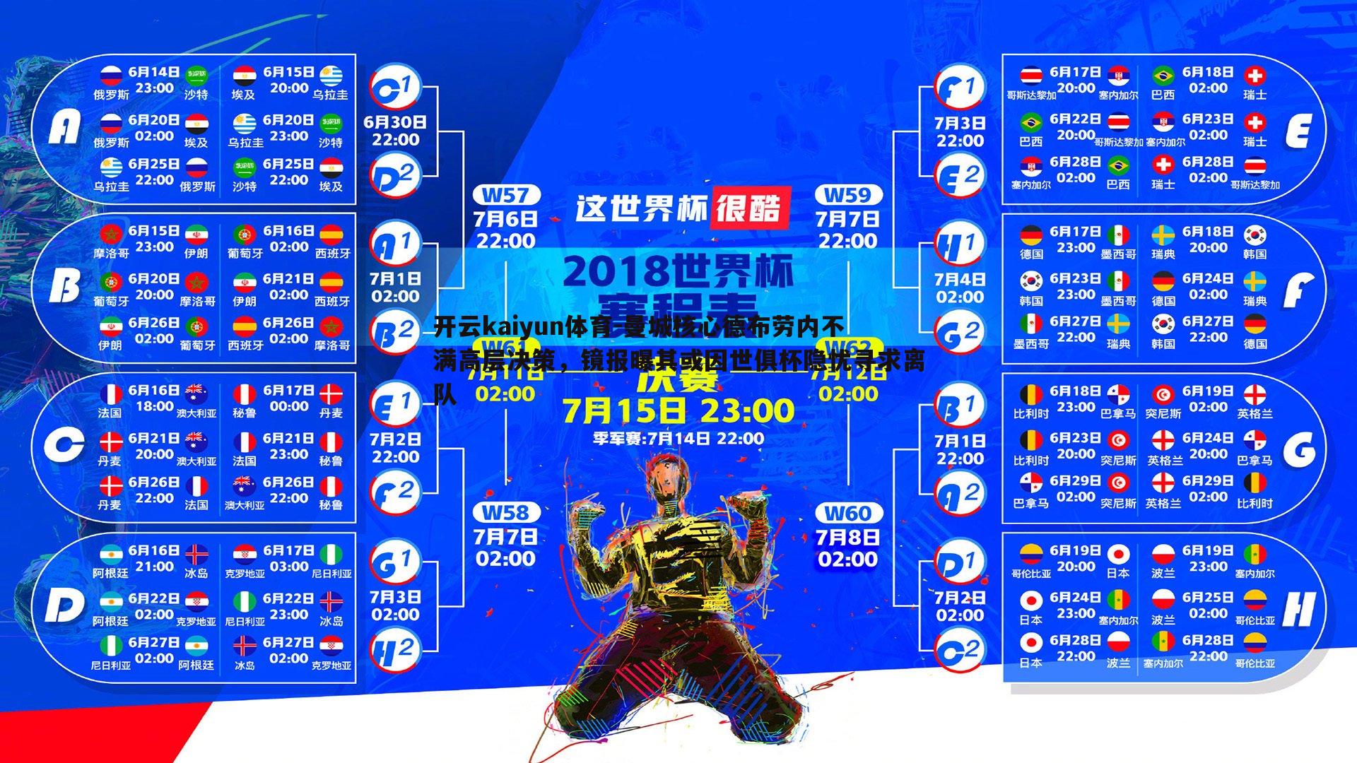开云kaiyun体育-曼城核心德布劳内不满高层决策，镜报曝其或因世俱杯隐忧寻求离队